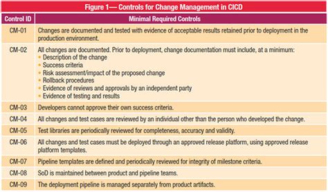 Speeding Up Software Delivery With Effective Change 